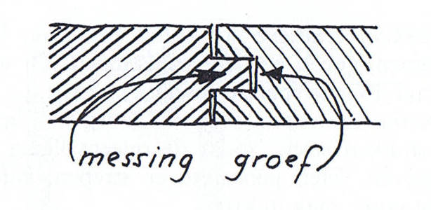 Bestand:Messing en groef haslinghuis bwk termen p314.jpg
