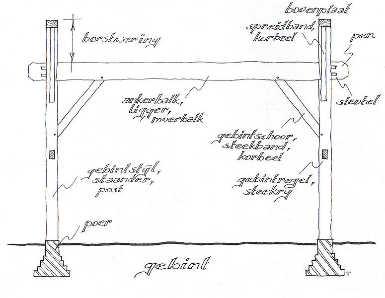 Bestand:Onderdelen van gebinten.jpg