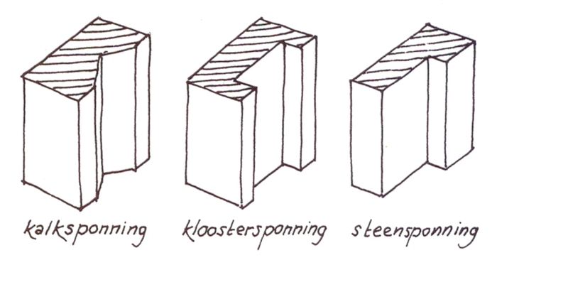 Bestand:Sponningen Haslinghuis bwktermen p427.jpg