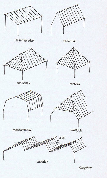 Bestand:Dak haslinghuis bwk termen p105.jpg