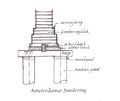 Amsterdamse fundering Haslinghuis bwktermen p25.jpg