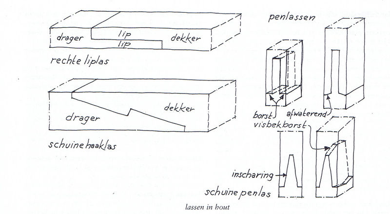 Bestand:Las haslinghuis bwk termen p290.jpg
