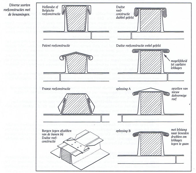Bestand:Roevendak monw 2 2 4.jpg