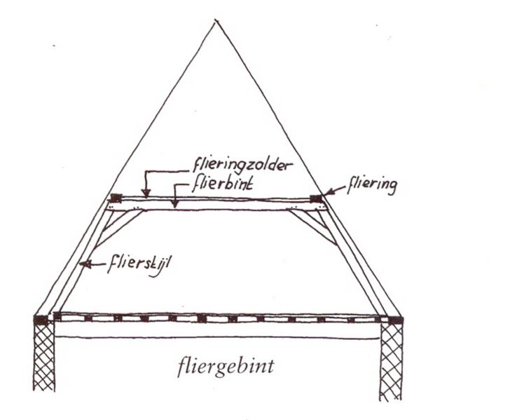 Bestand:Fliergebint Haslinghuis bwktermen p169.jpg